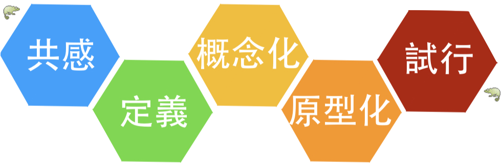 authentic Design thinking in Japan